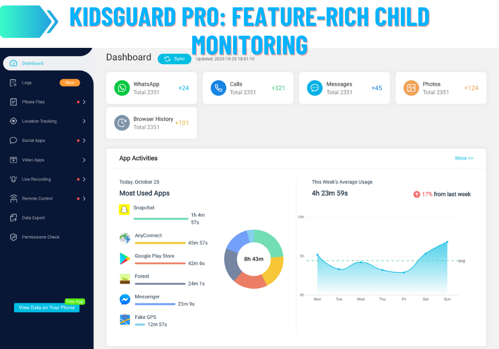 KidsGuard Pro: Bogaty w funkcje monitoring dzieci