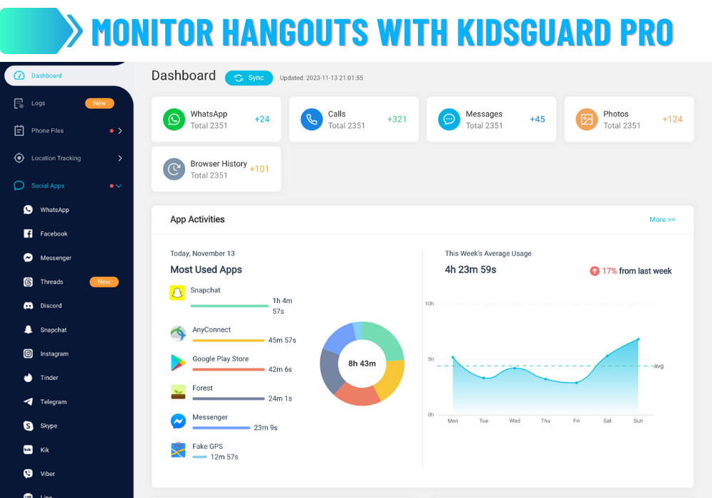 Näyttö Hangouts ja KidsGuard Pro -sovellus