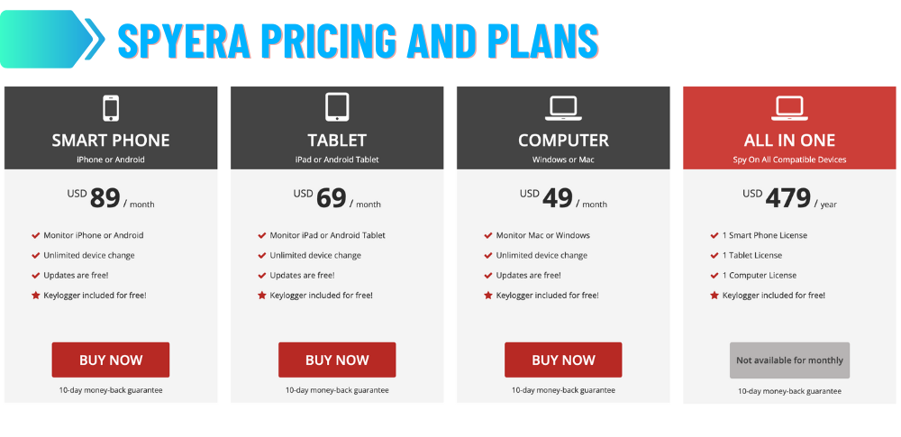 Spyera Pricing and Plans