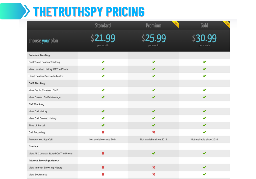 Preços do TheTruthSpy
