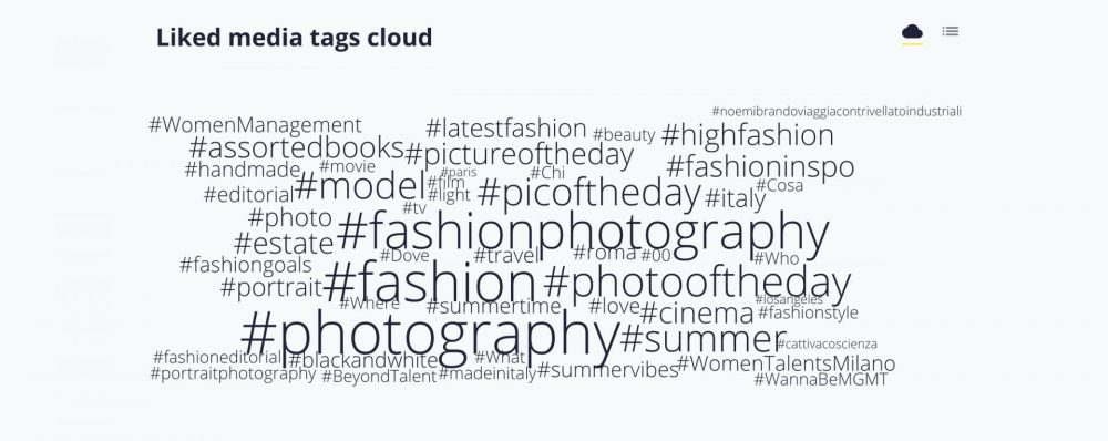 Snoopreport Liked media tags cloud